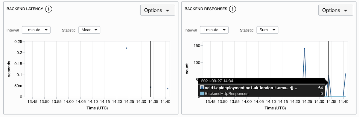 API Gateway Backend Latency